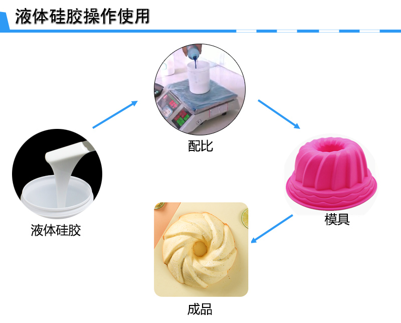环保硅胶模具制作 环保硅胶模具制作
