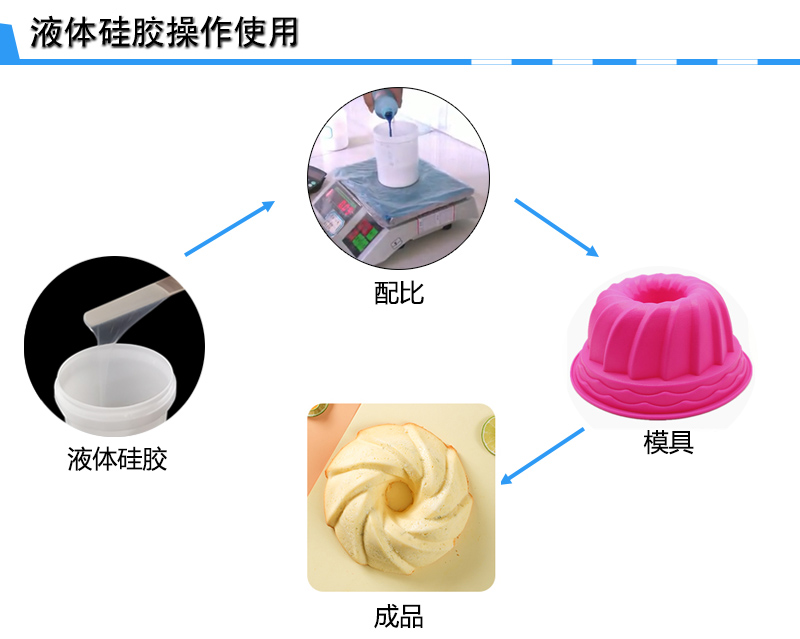 食品级模具硅胶 食品级模具硅胶