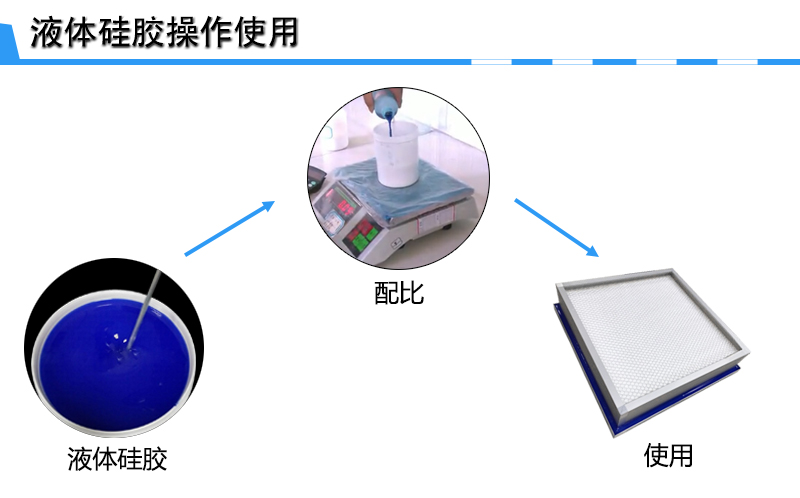 液槽硅胶使用 液槽硅胶使用