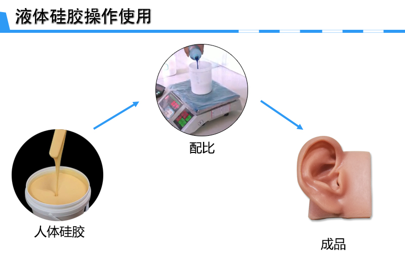 仿真人体硅胶操作 仿真人体硅胶操作