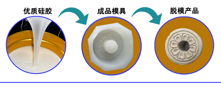 石膏液体硅胶翻模，打造完美复制品