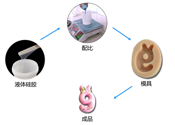 蜡烛模具硅胶可制作各种蜡烛模具吗 ？